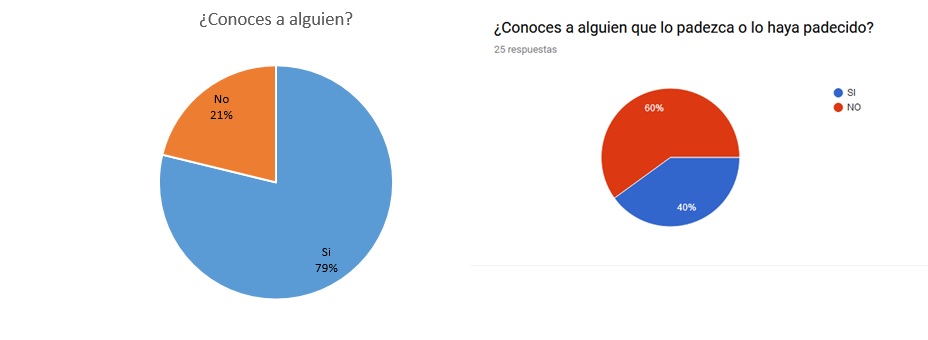 04 alguien