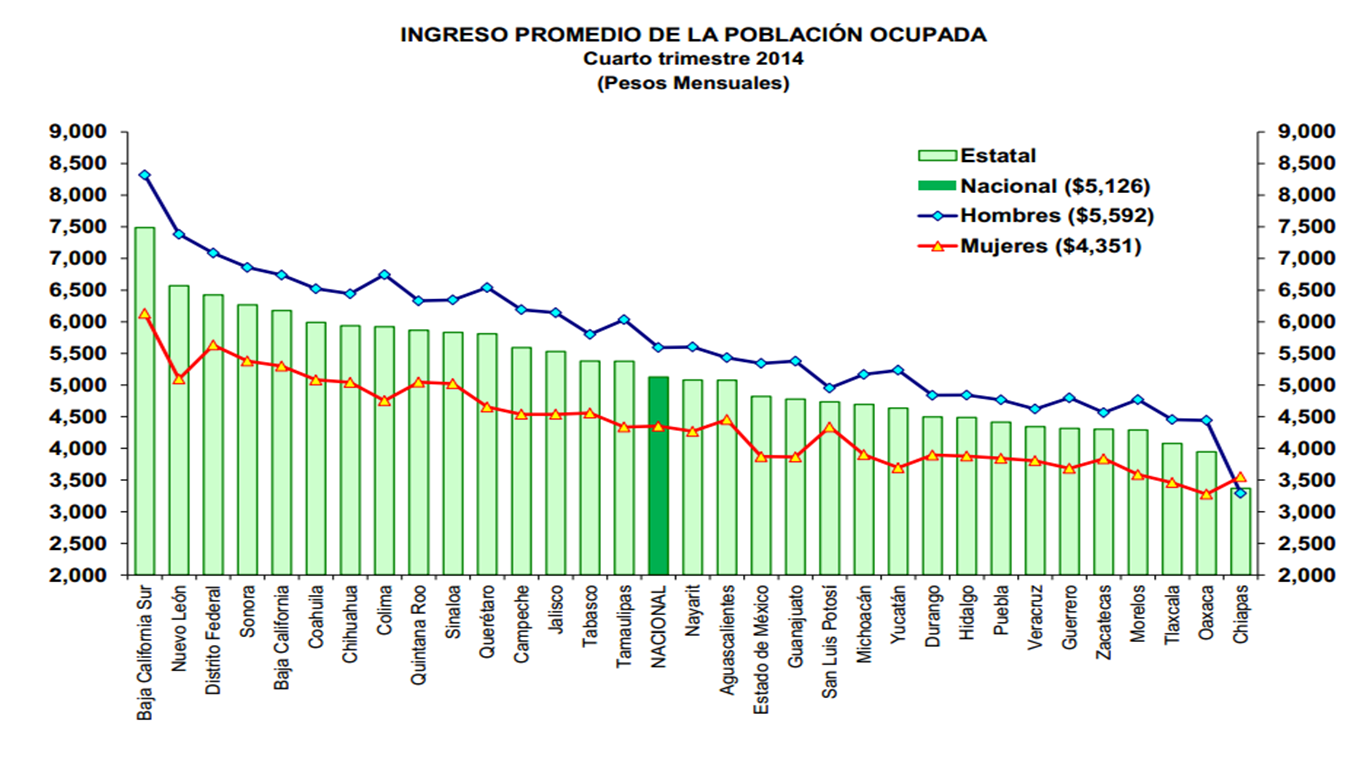 Economia