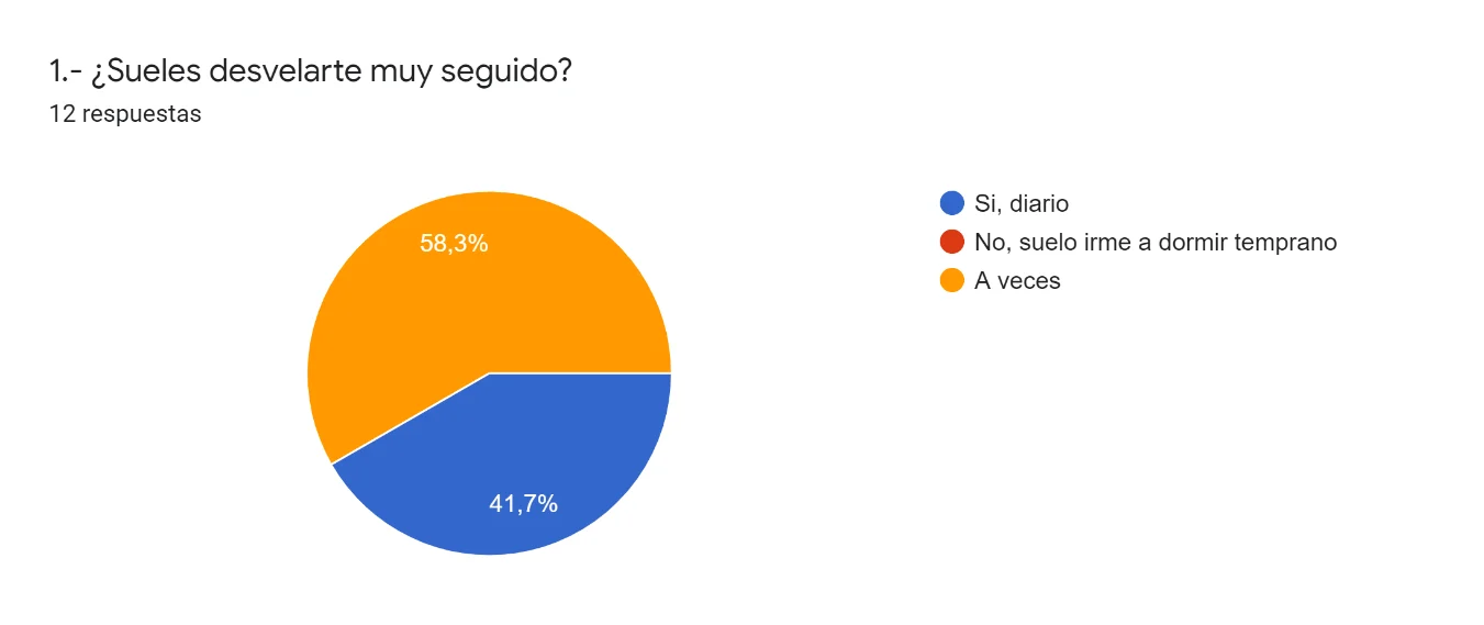 Pregunta 1