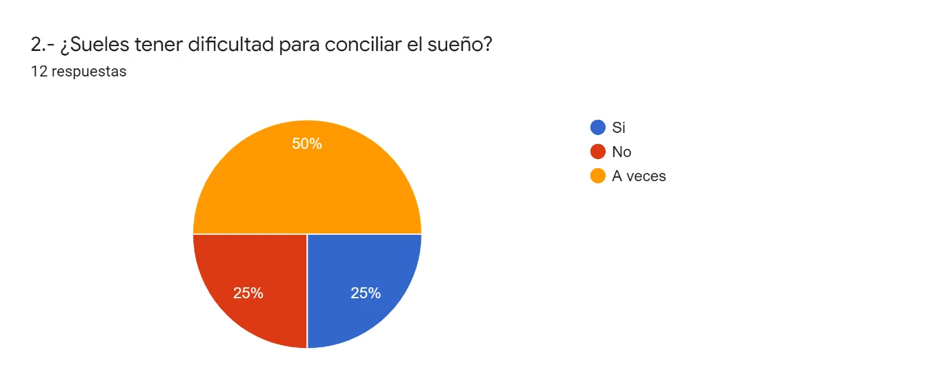 Pregunta 2