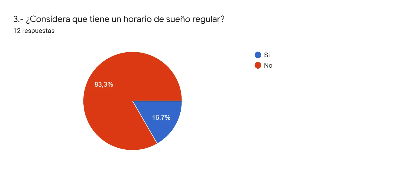 Pregunta 3