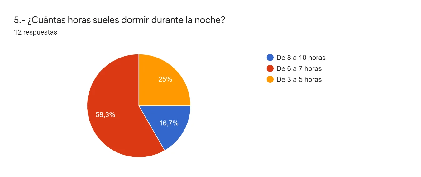 Pregunta 5