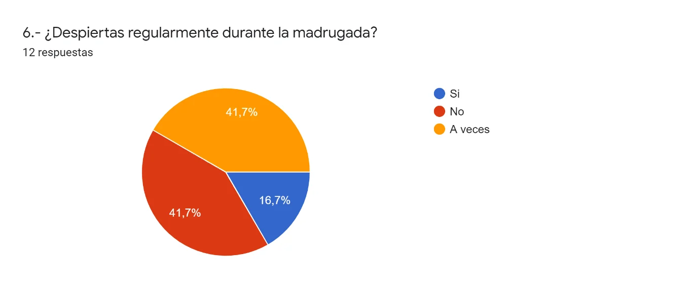 Pregunta 6