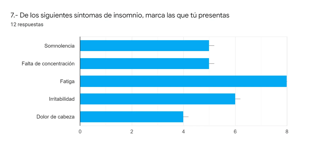 Pregunta 7