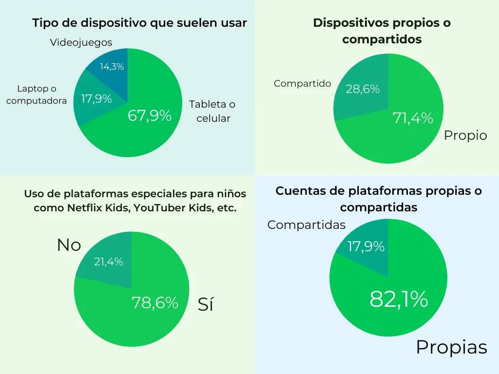 Encuesta 1