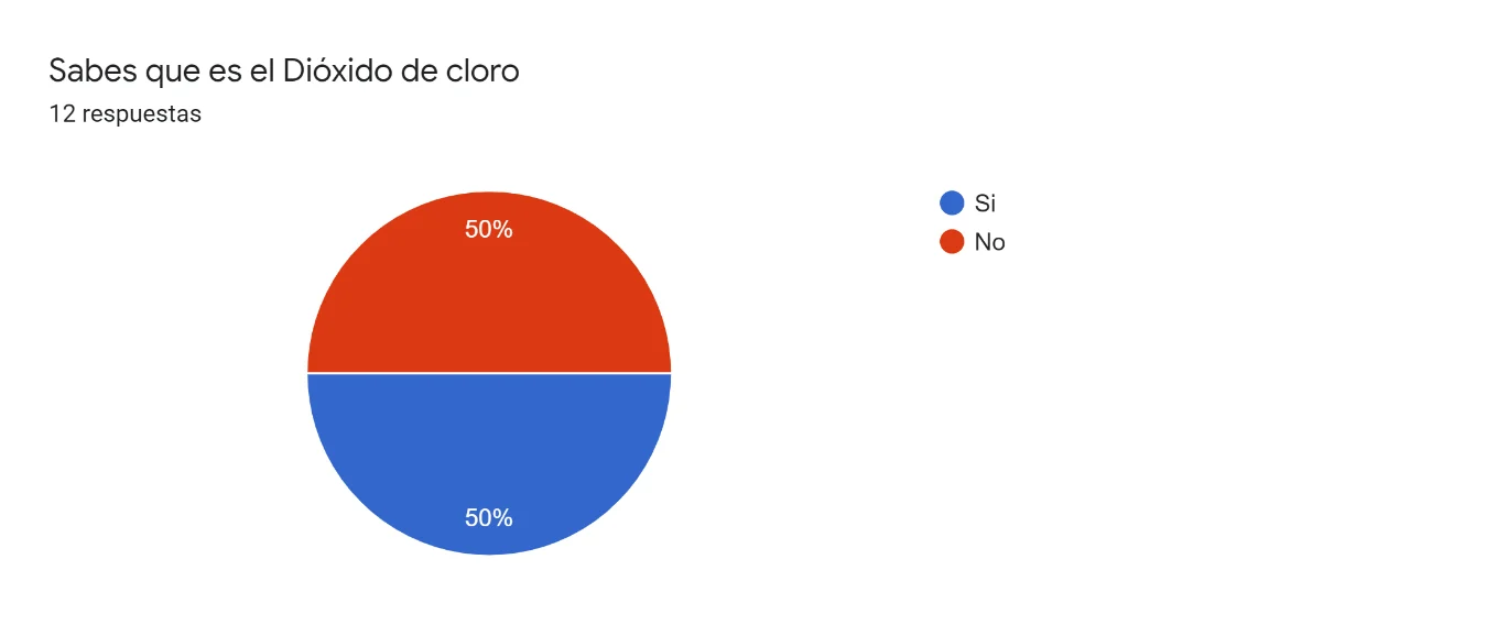Pregunta 1