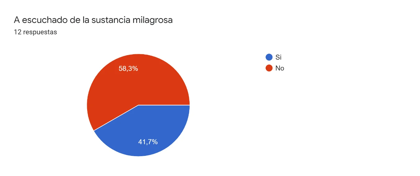 Pregunta 2