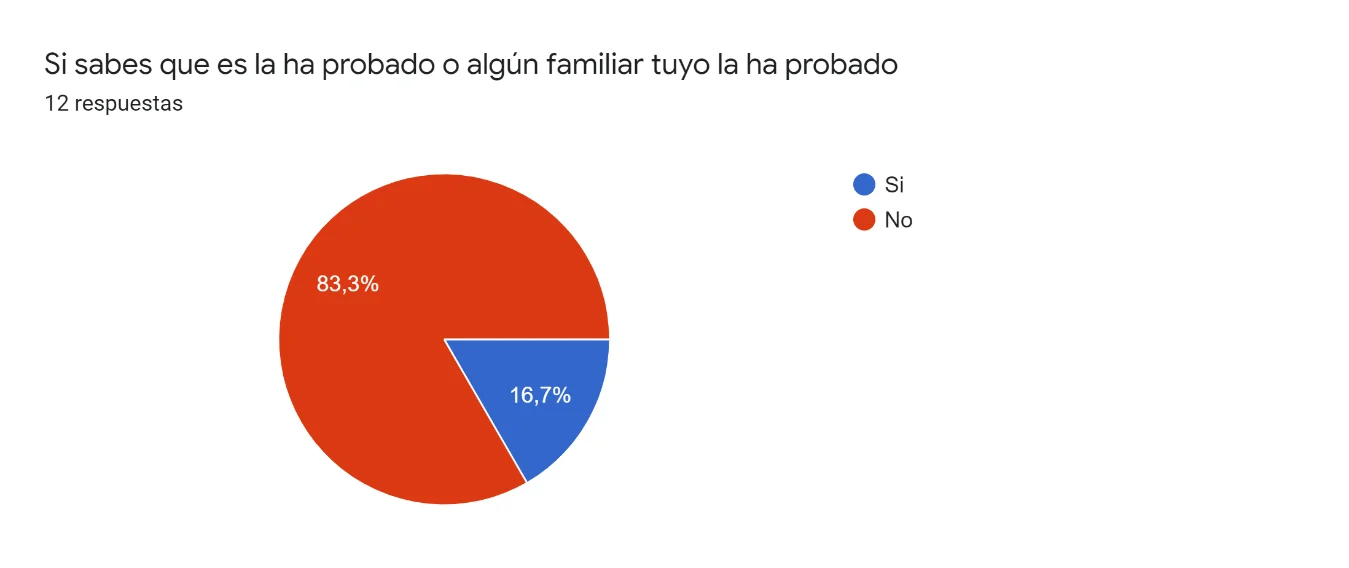 Pregunta 3
