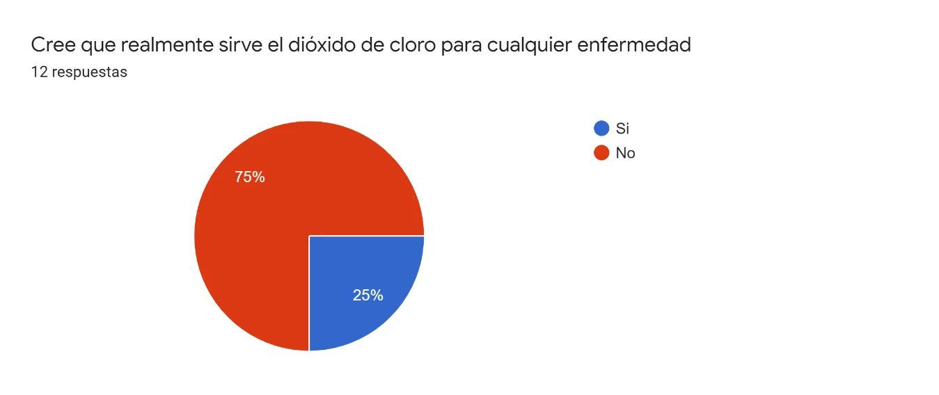 Pregunta 4
