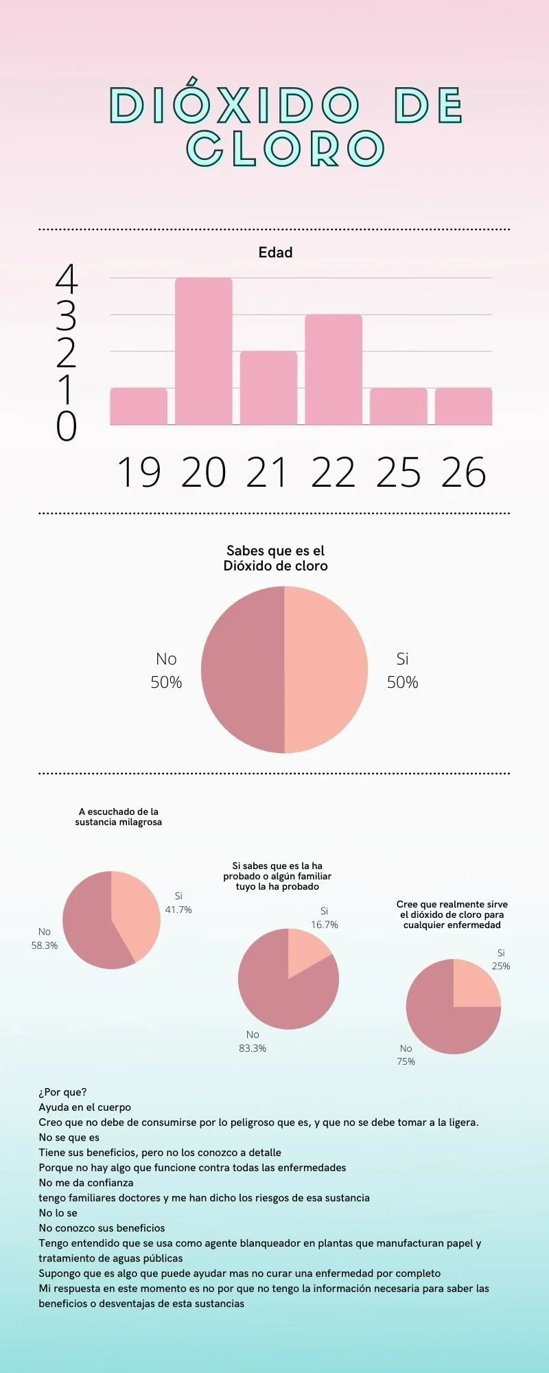 infografia dioxido
