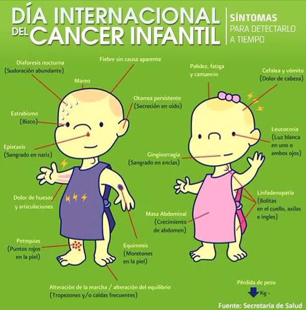 sintomas-cancer-infantil-infografia