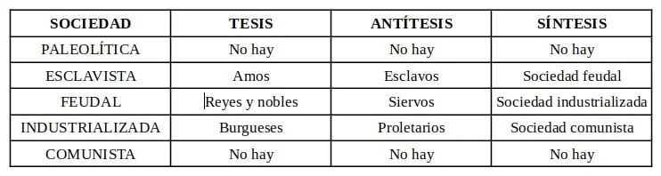 02-dialéctica marxista