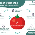 Pomodoro 03 1