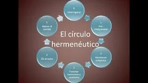 Circulo