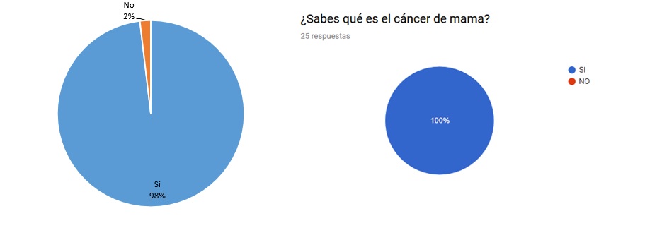 03 conocimiento
