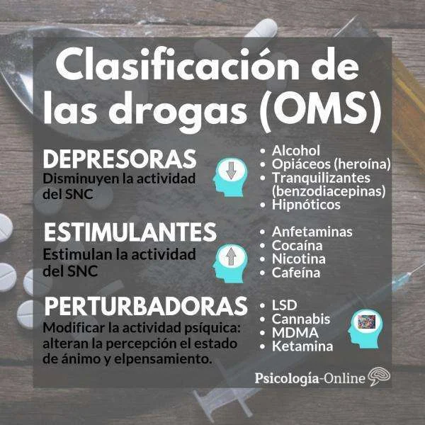 Clasificacion De Las Drogas Oms Esquema Resumen 918 7 600